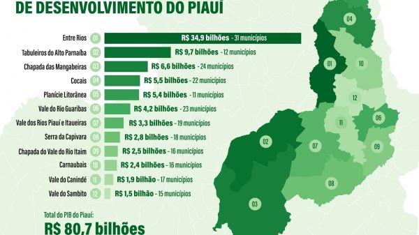 PIB de cada um dos 12 territórios de desenvolvimento do Piauí